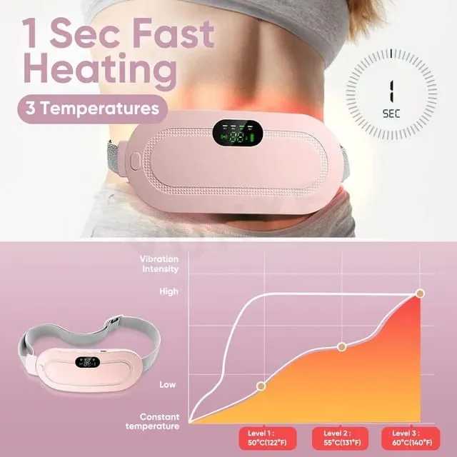 Period Cramp Relief Belt